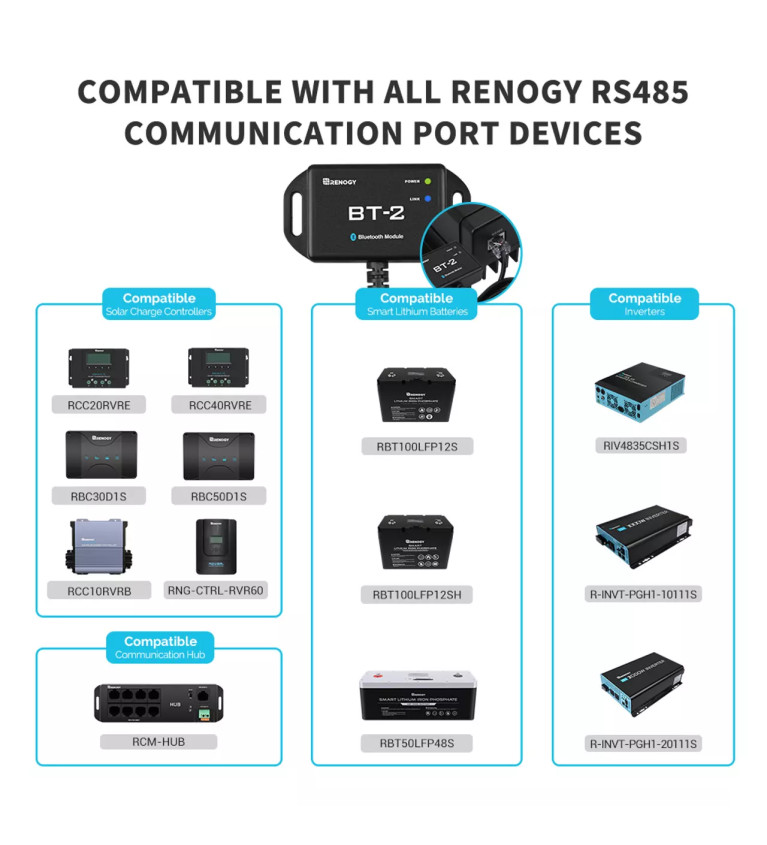 MODUŁ BLUETOOTH RENOGY BT-2 | Sklep IronRat Outdoor