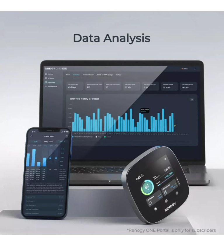 Panel sterowania Renogy One Core z CAN | Sklep IronRat Outdoor