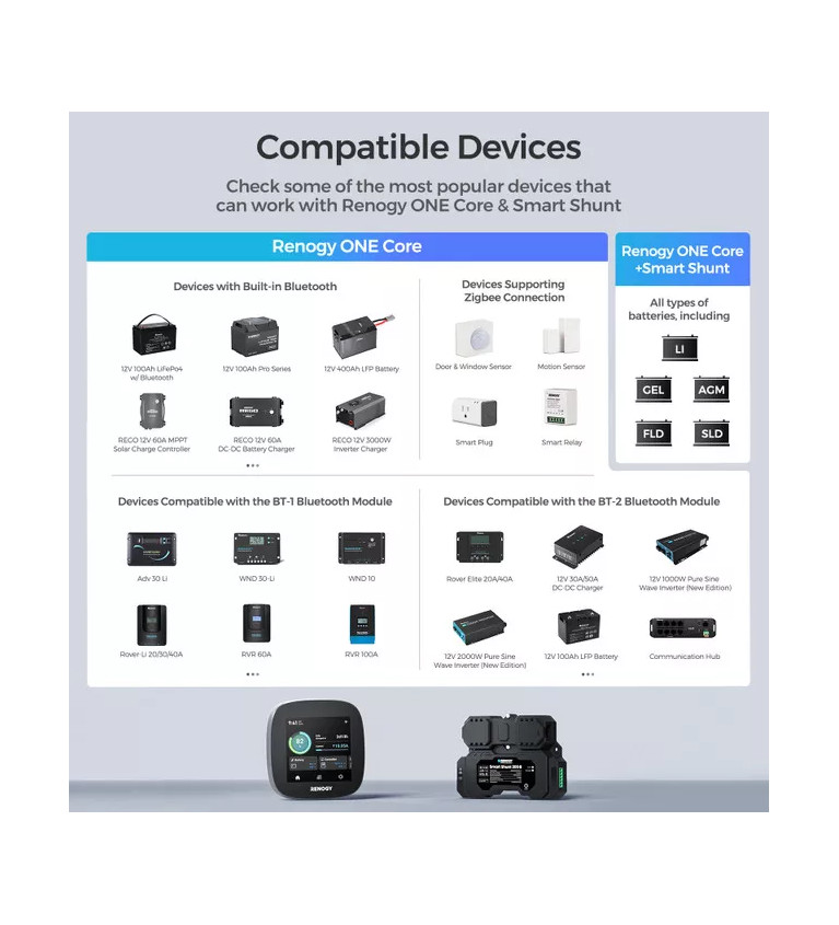 Panel sterowania Renogy One Core z CAN | Sklep IronRat Outdoor