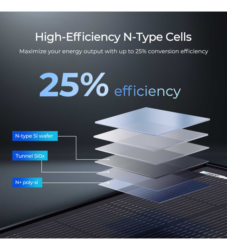 Panel fotowoltaiczny 200W ShadowFlux (Topcon) – Renogy