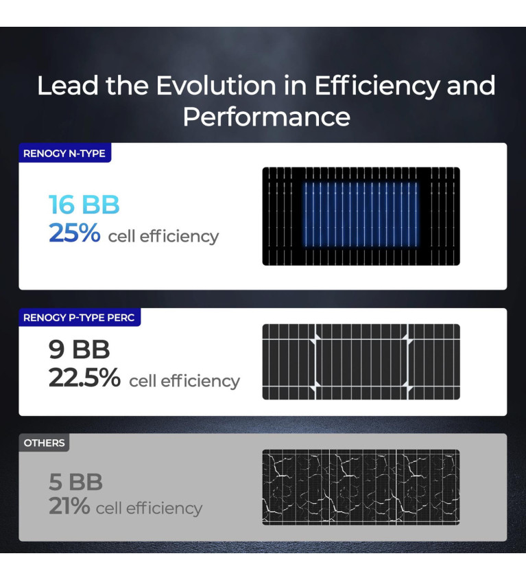 Panel fotowoltaiczny 200W ShadowFlux (Topcon) – Renogy