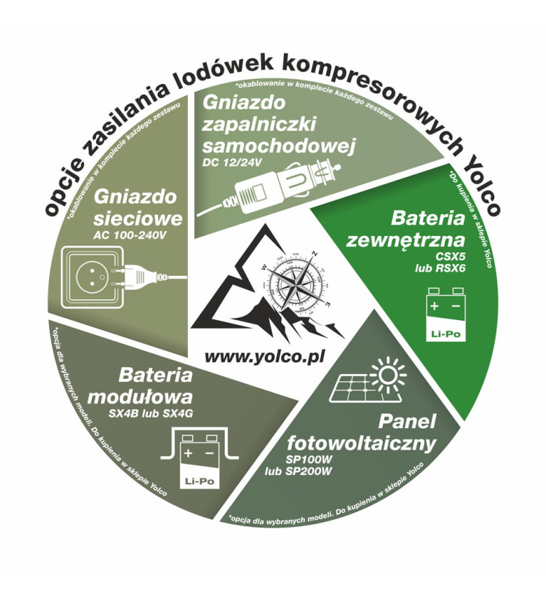 Powerbank Yolco CSX5