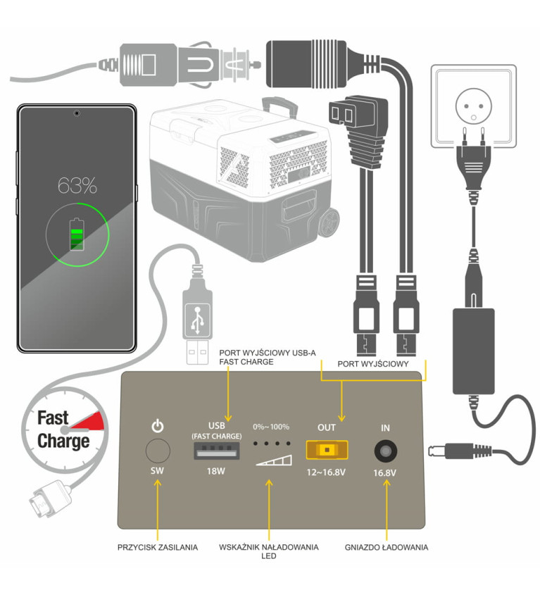Powerbank Yolco CSX5
